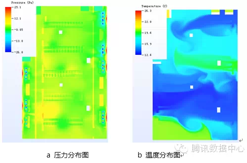 气流组织优化：数据中心节能的魔术手  第2张