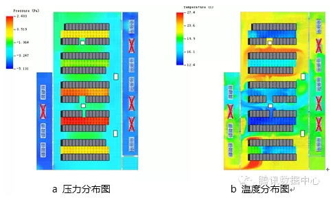 气流组织优化：数据中心节能的魔术手  第3张