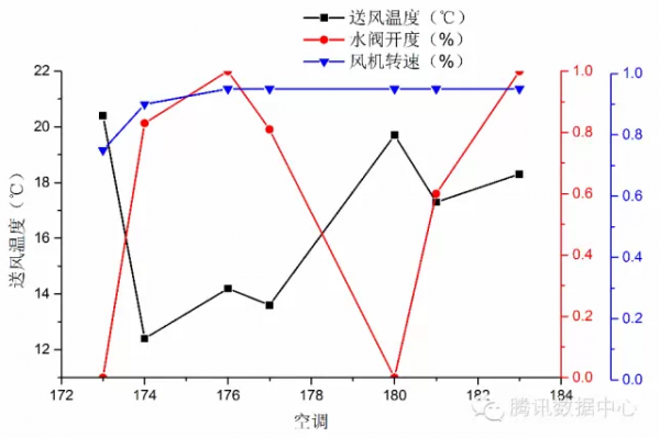 气流组织优化：数据中心节能的魔术手  第4张