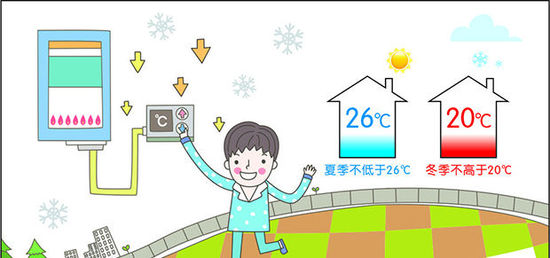 节能减排新规：冬天空调温度设置需低于 20℃ 
