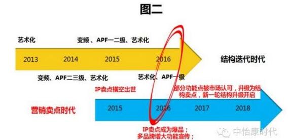 空调价格战淡化，新冷年价格走向何方？