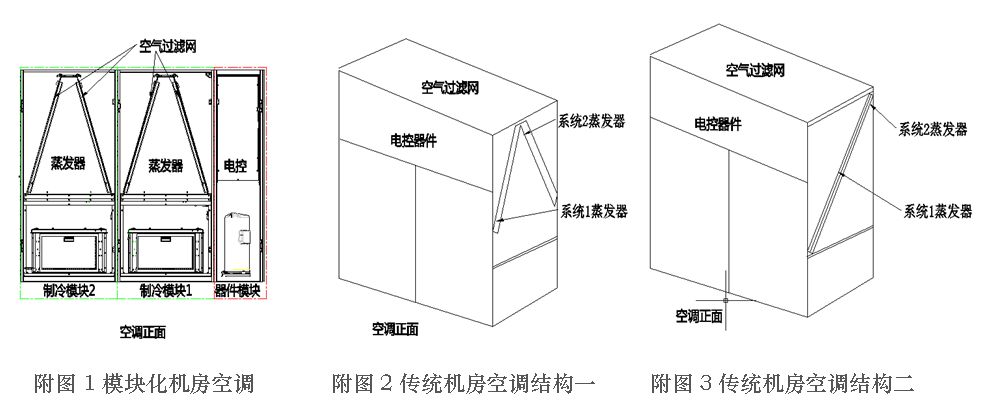 模块化机房空调的节能技术解析