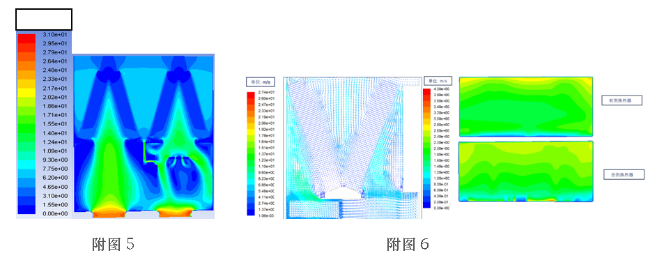 模块化机房空调的节能技术解析