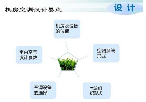 数据机房空调节能选型方案  第5张