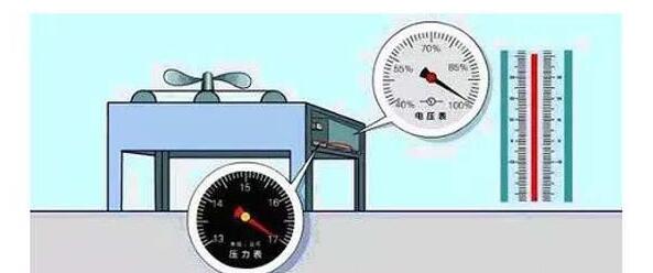 数据机房空调节能选型方案  第3张