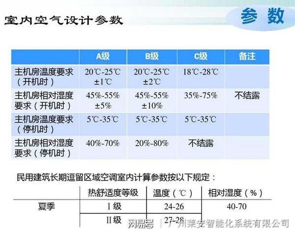 数据机房空调节能选型方案  第6张