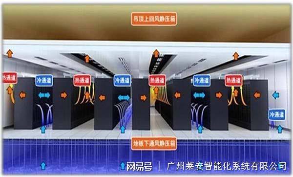 数据机房空调节能选型方案  第7张