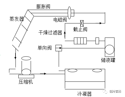 机房精密空调基础知识