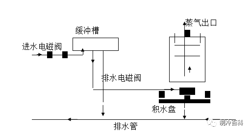 机房精密空调基础知识