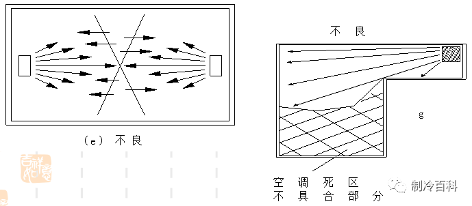 机房精密空调基础知识