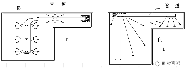 机房精密空调基础知识