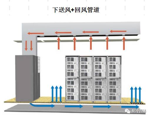 机房精密空调基础知识