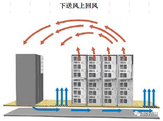 机房精密空调基础知识