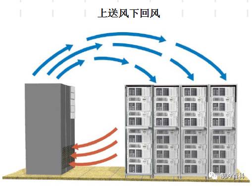 机房精密空调基础知识