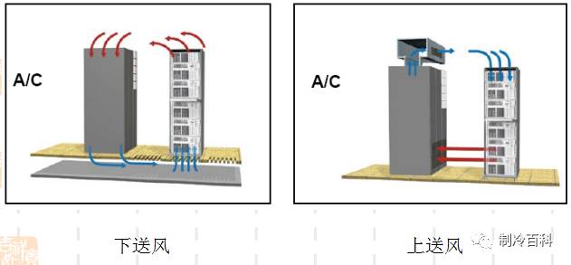 机房精密空调基础知识