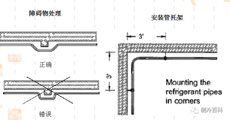 机房精密空调基础知识