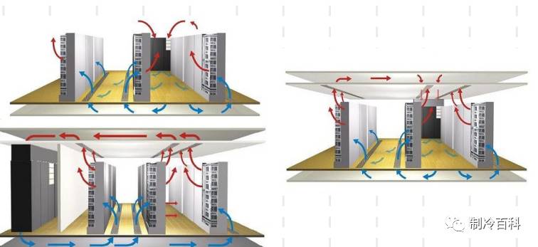 机房精密空调基础知识