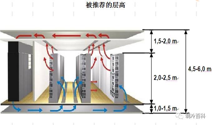 机房精密空调基础知识