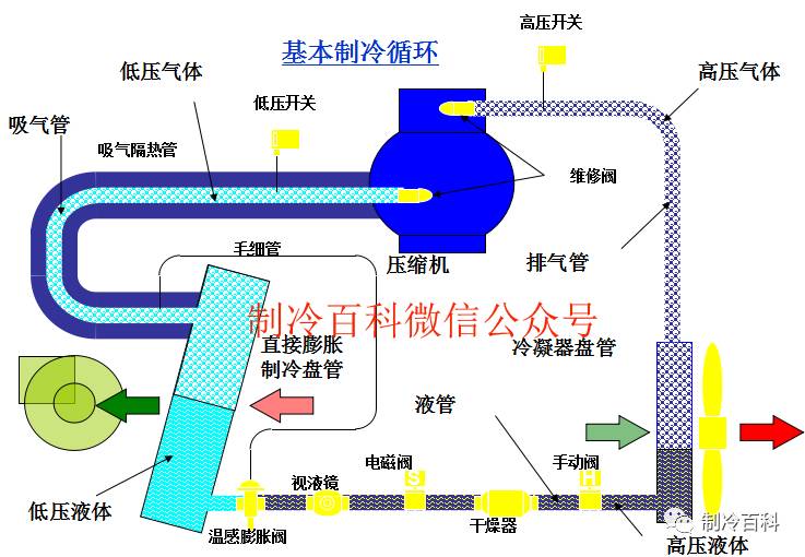 机房空调原理与组成