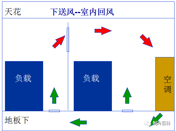 机房空调原理与组成