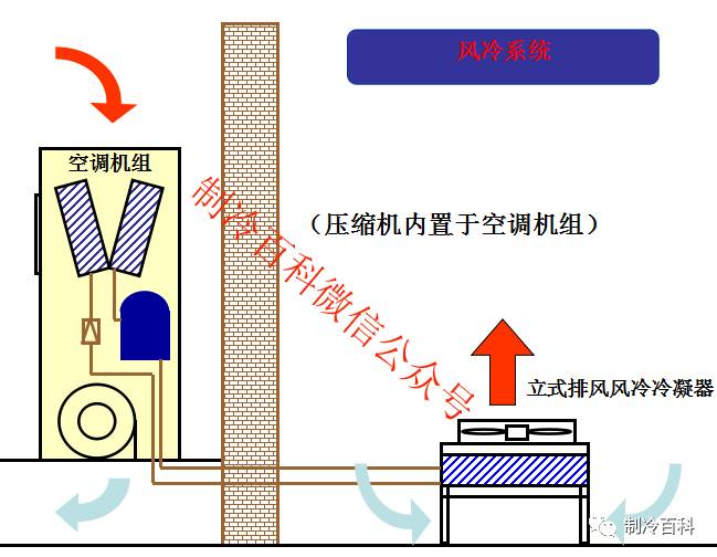 机房空调原理与组成