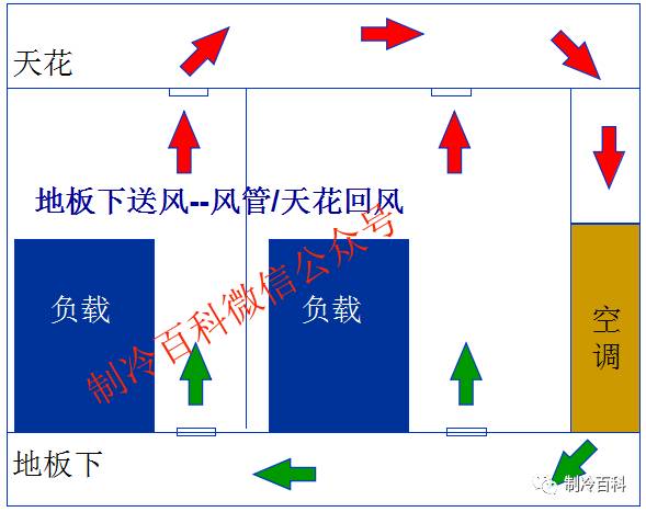 机房空调原理与组成