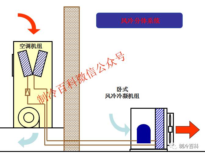 机房空调原理与组成