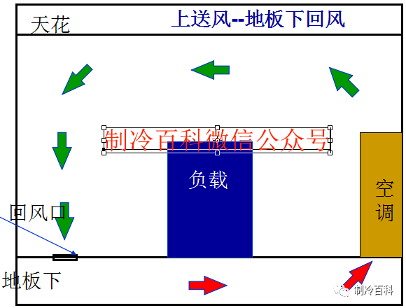 机房空调原理与组成