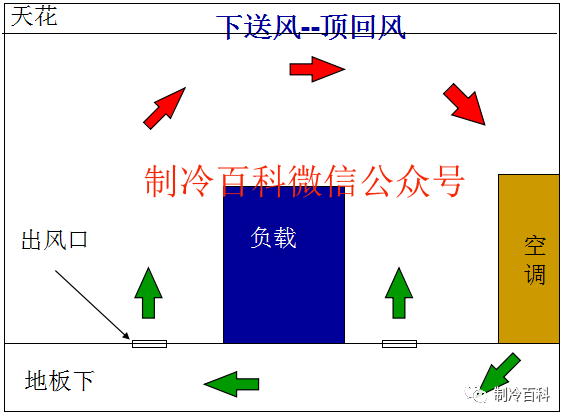 机房空调原理与组成