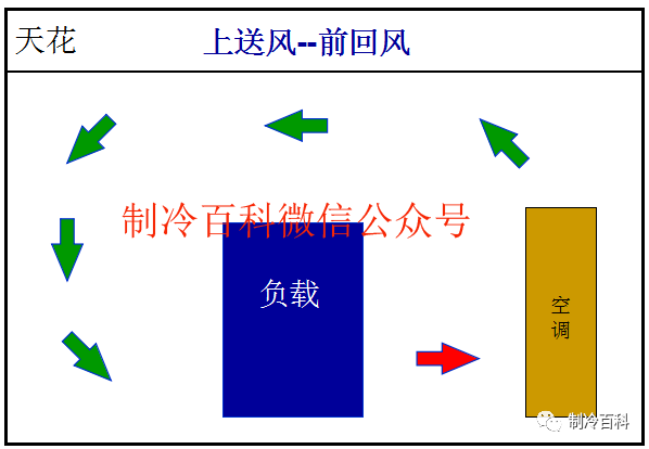 机房空调原理与组成