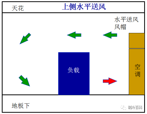 机房空调原理与组成