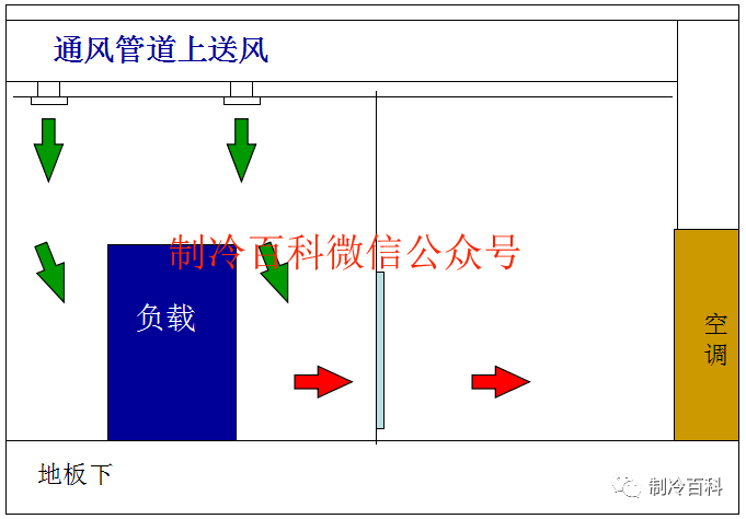 机房空调原理与组成