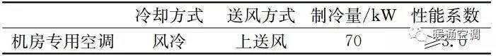 我国机房专用空调的性能究竟怎样？  第1张