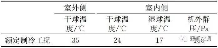 我国机房专用空调的性能究竟怎样？  第2张