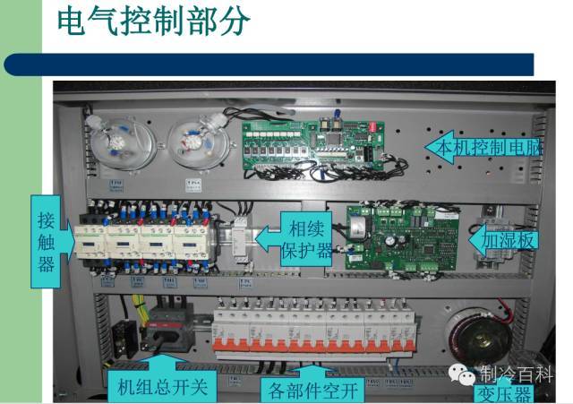 Data Aire？精密空调的结构及工作原理