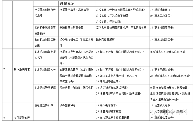 Data Aire？精密空调的结构及工作原理  第15张