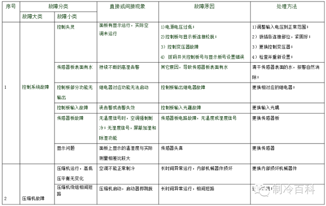 Data Aire？精密空调的结构及工作原理