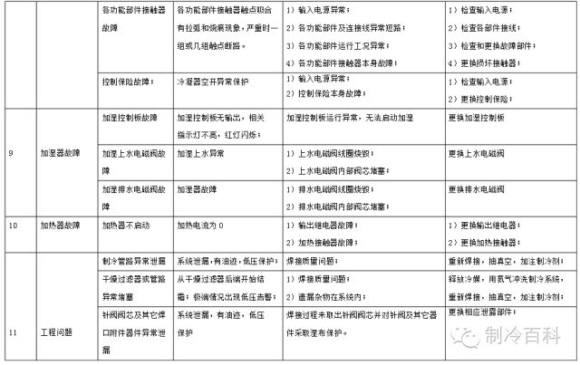 Data Aire？精密空调的结构及工作原理