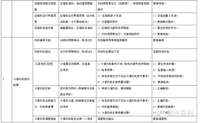 Data Aire？精密空调的结构及工作原理