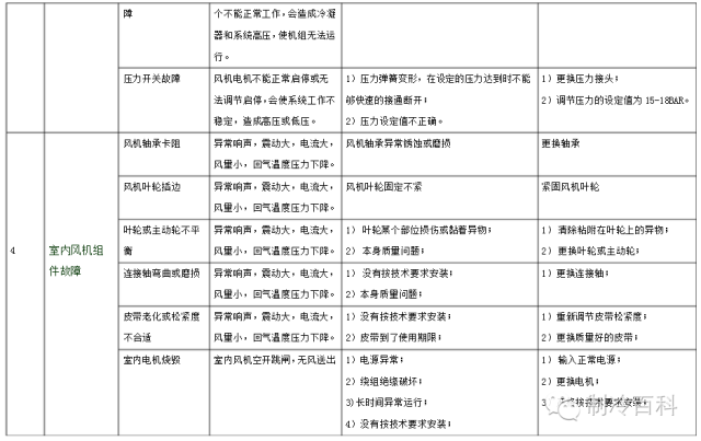 Data Aire？精密空调的结构及工作原理