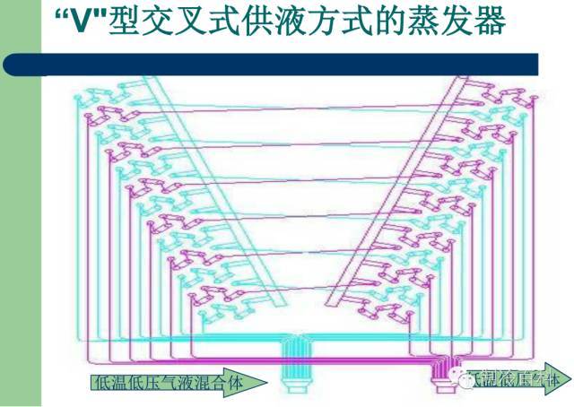 Data Aire？精密空调的结构及工作原理  第8张