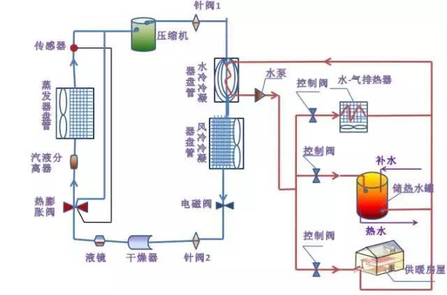 科技：精密空调机房制冷热泵联合运行系统