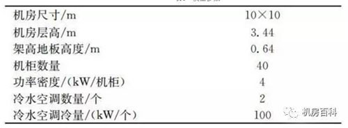 数据中心机房冷却方式有几种？  第16张