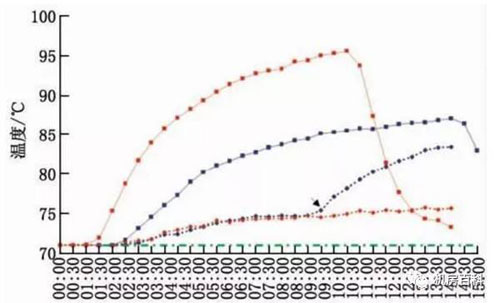 数据中心机房冷却方式有几种？  第10张