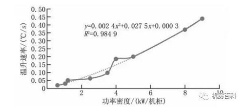 数据中心机房冷却方式有几种？