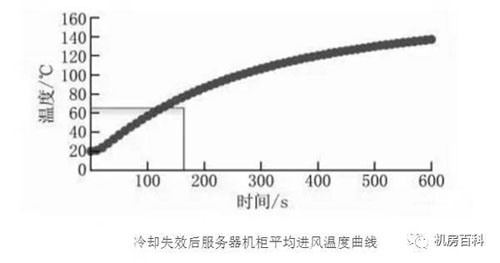 数据中心机房冷却方式有几种？