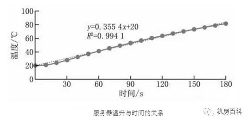 数据中心机房冷却方式有几种？  第19张