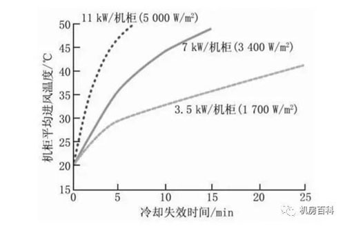 数据中心机房冷却方式有几种？