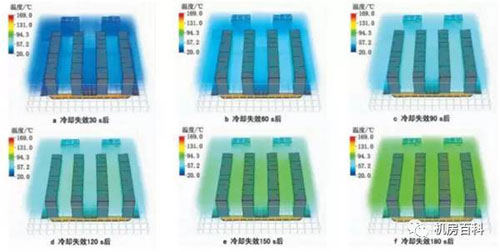 数据中心机房冷却方式有几种？