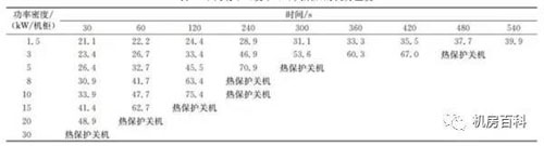 数据中心机房冷却方式有几种？  第11张
